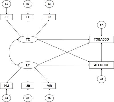 Physical Activity in Natural Environments Is Associated With Motivational Climate and the Prevention of Harmful Habits: <mark class="highlighted">Structural Equation Analysis</mark>